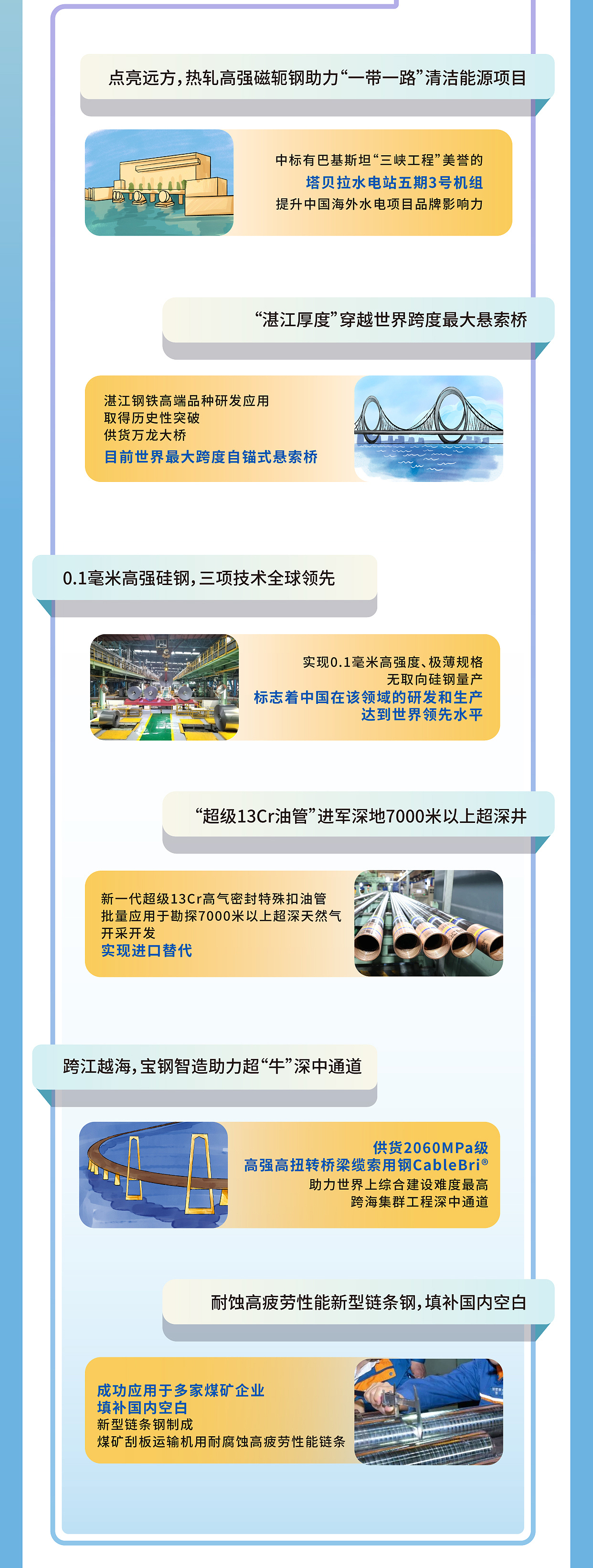 长图丨一图读懂系列公众号排版