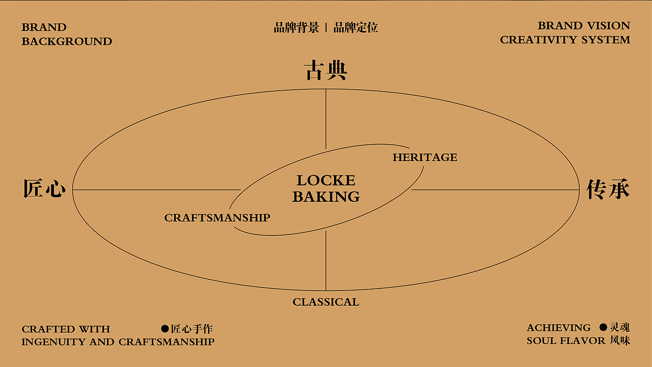 洛克烘焙｜岩选至味（图ZMzg1Nzc2MDg0） - 品牌 - 站酷设计师HaoRan设计原创素材 - 站酷ZCOOL