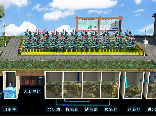 3D特效污水处理工艺