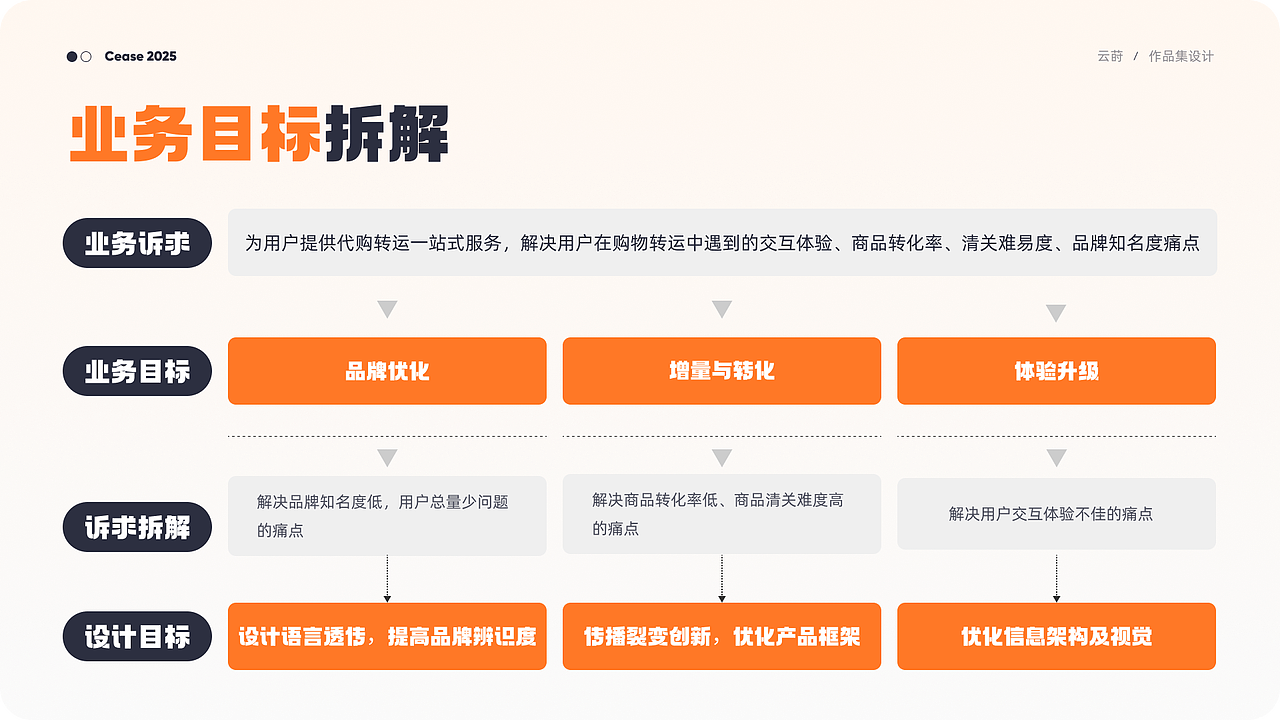 2025-UI作品集（图ZMzg1NzgxMzcy） - 软件界面 - 站酷设计师墨染云莳原创素材 - 站酷ZCOOL