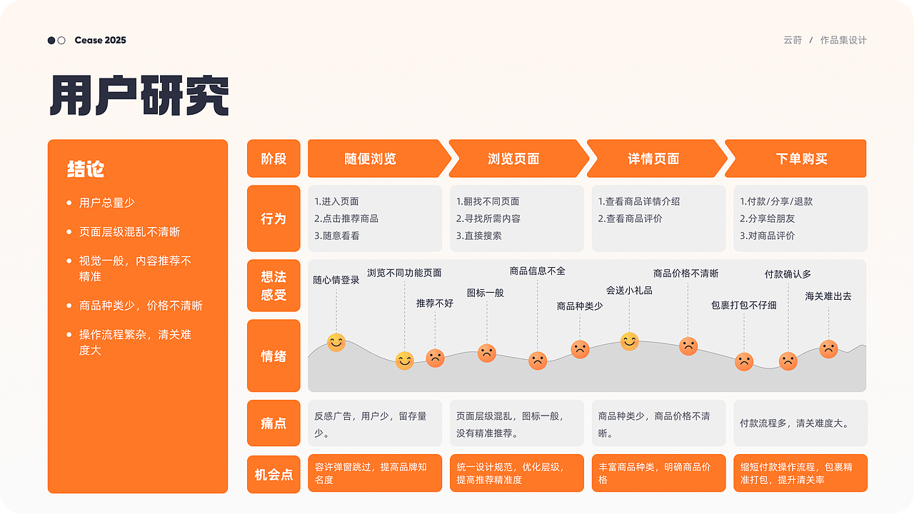 2025-UI作品集（图ZMzg1NzgxNDYw） - 软件界面 - 站酷设计师墨染云莳原创素材 - 站酷ZCOOL