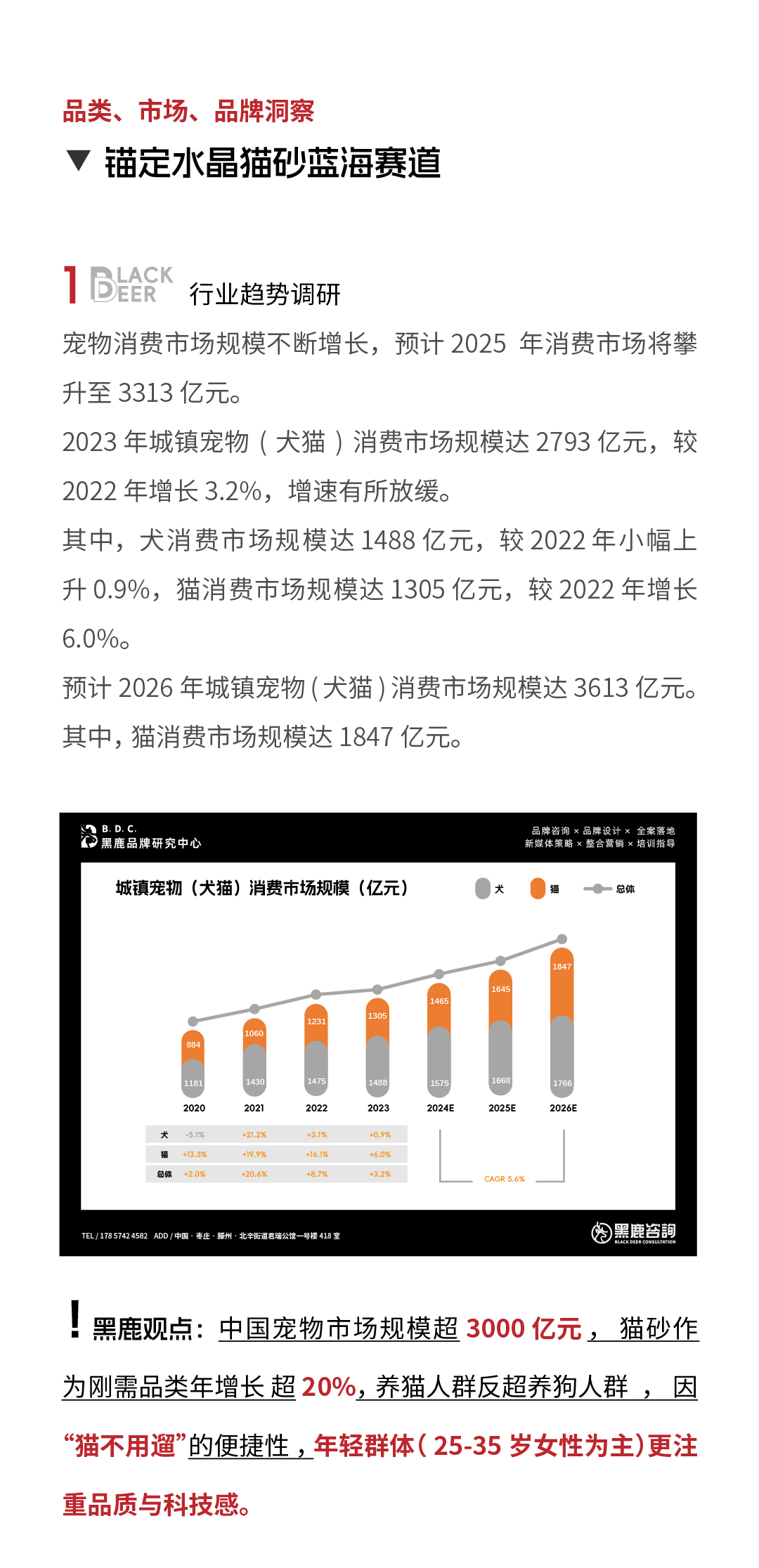 学术猫·水晶猫砂品牌全案设计