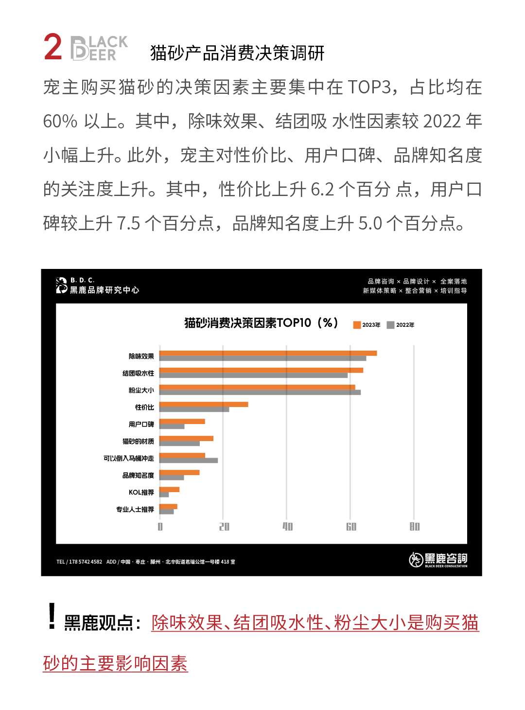 学术猫·水晶猫砂品牌全案设计