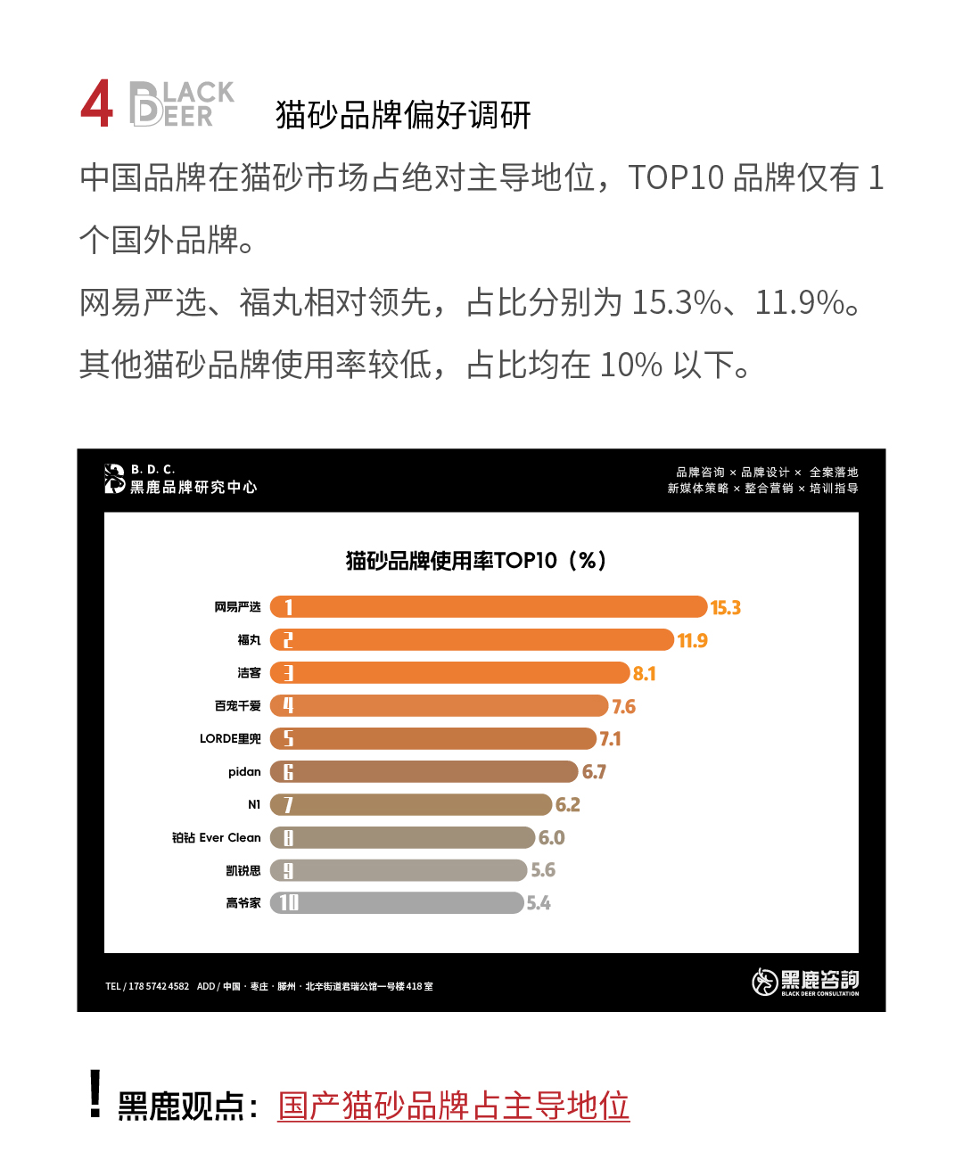 学术猫·水晶猫砂品牌全案设计