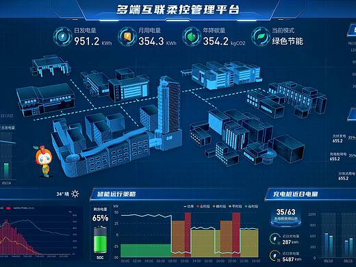 可视化大屏设计——电力管理平台