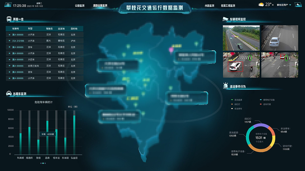 2023可视化数据大屏作品合集（图ZMzg1ODE1OTAw） - 交互/UE - 站酷设计师徽小夏原创素材 - 站酷ZCOOL