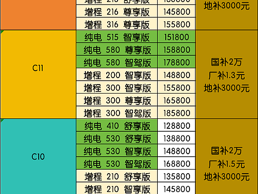 赤峰零跑内部报价单