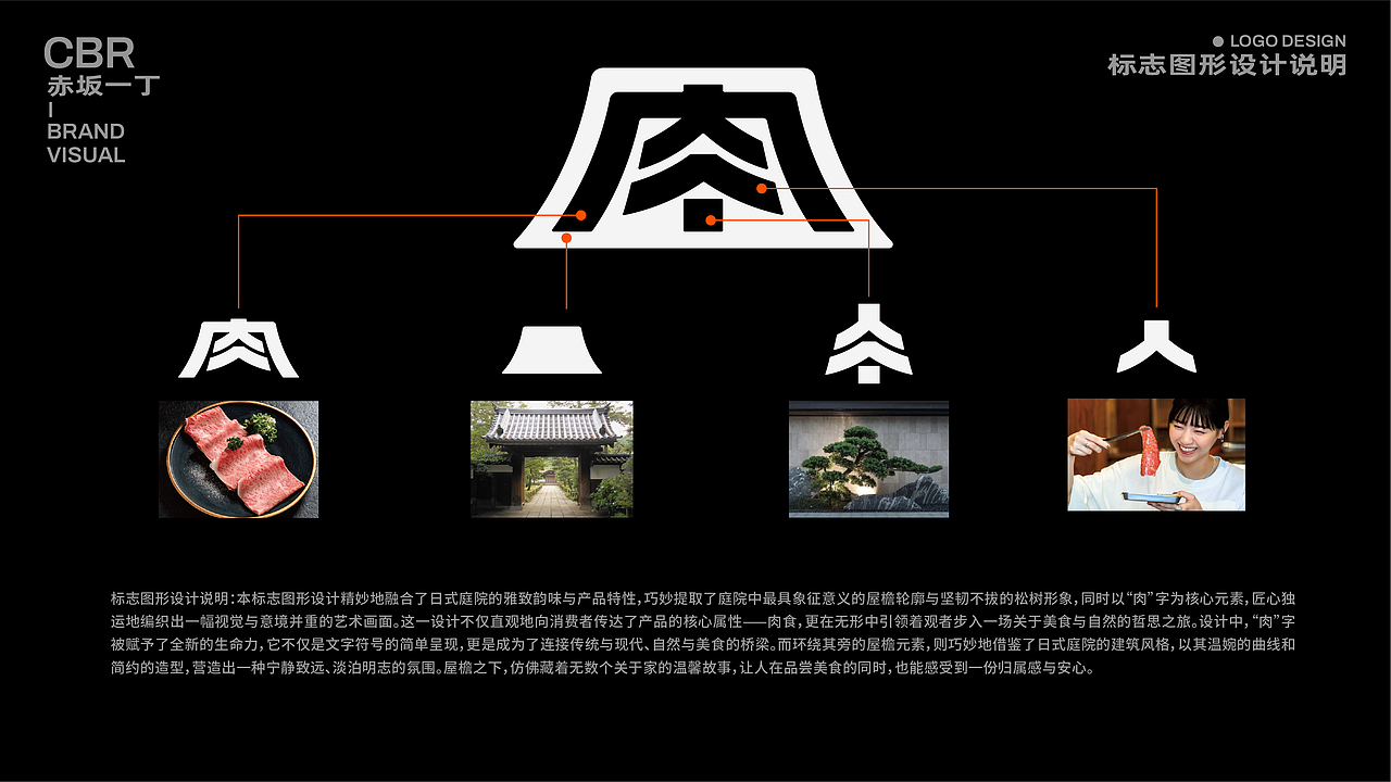 升级后的logo图形融入了日式庭院的雅致韵味与产品特性,以“肉”字为核心元素、巧妙结合了庭院大门中的“屋檐”造型和庭院中的“松树”形象,不仅直观地向消费者传达了产品的核心属性——肉食,更在无形中引领着观者步入一场关于美食与自然的哲思之路。