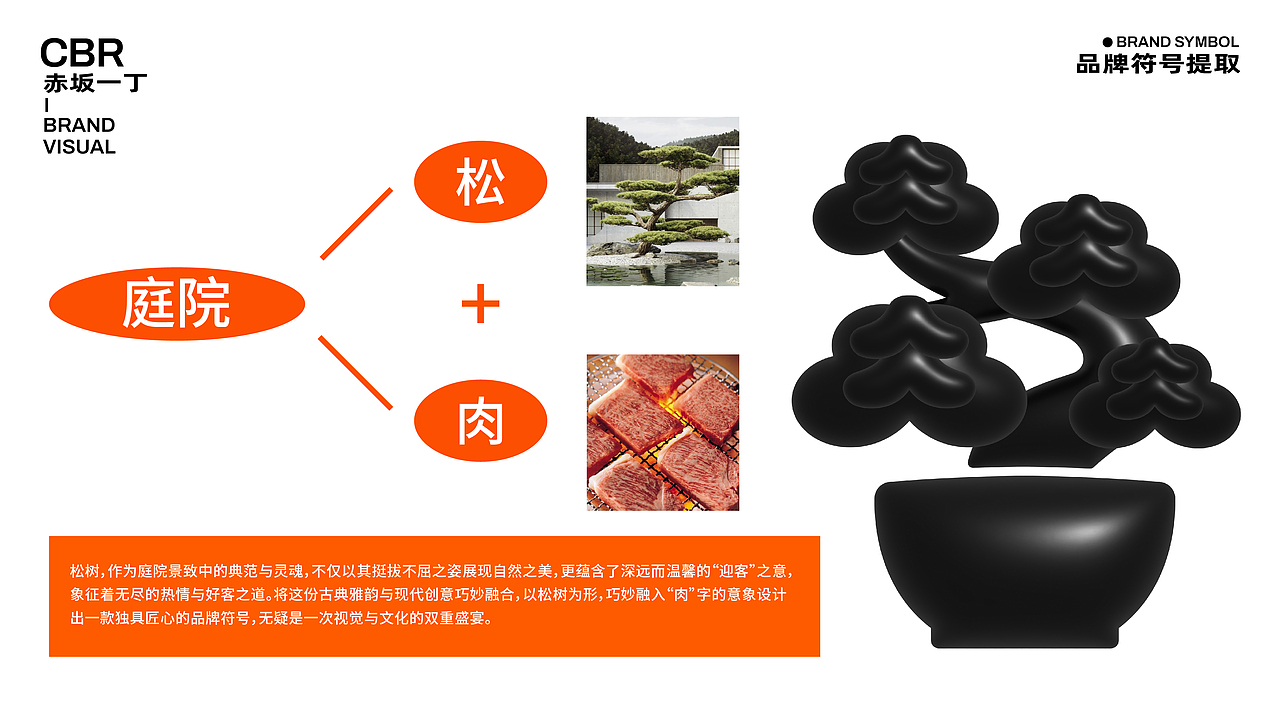 【餐饮品牌】赤坂一丁·日式烧肉