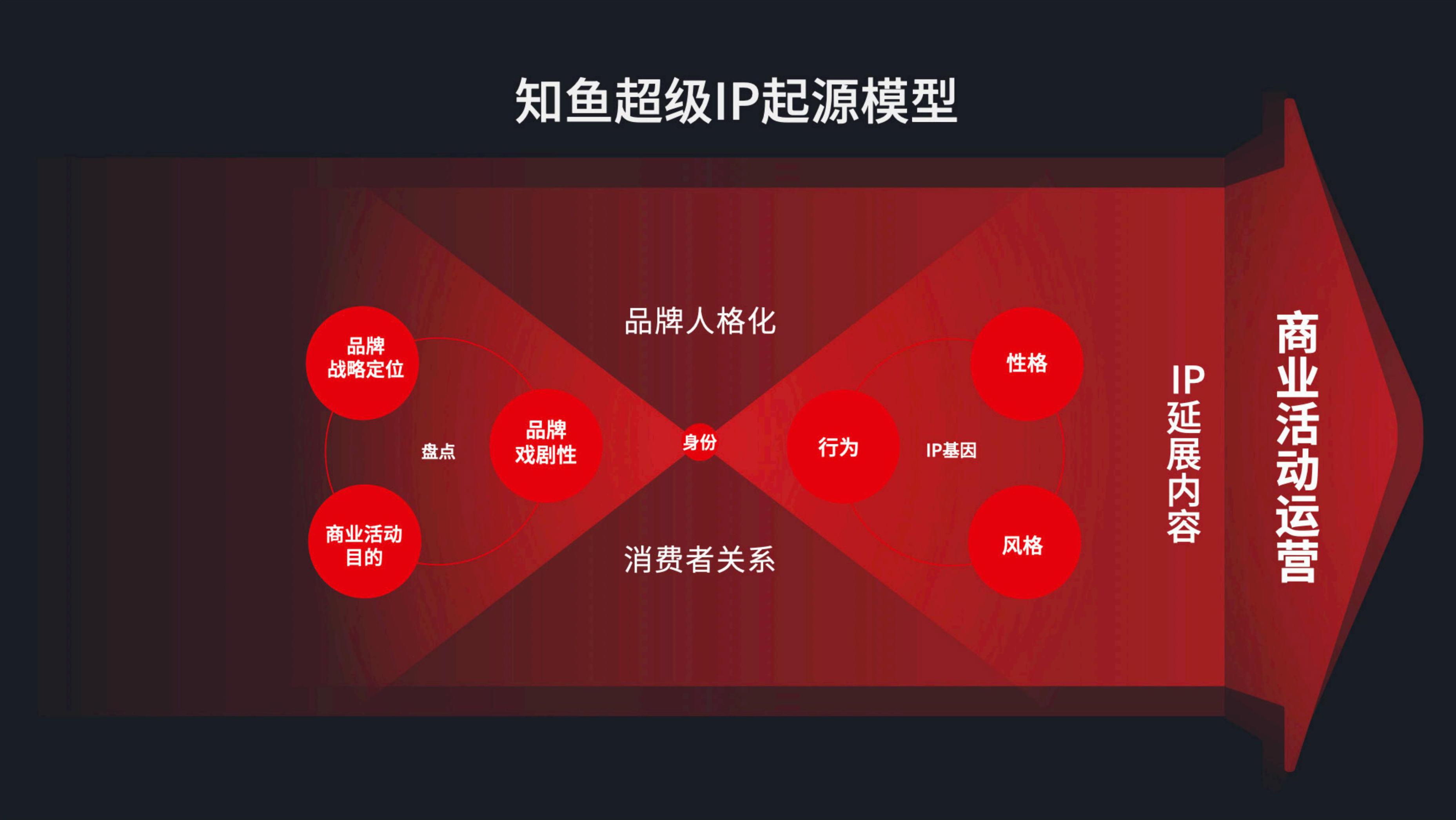 用符号学讲透品牌IP吉祥物的创作方法(图ZMTUwMzE1OTY=) - 观点 - 站酷设计师站酷策划原创素材 - 站酷ZCOOL