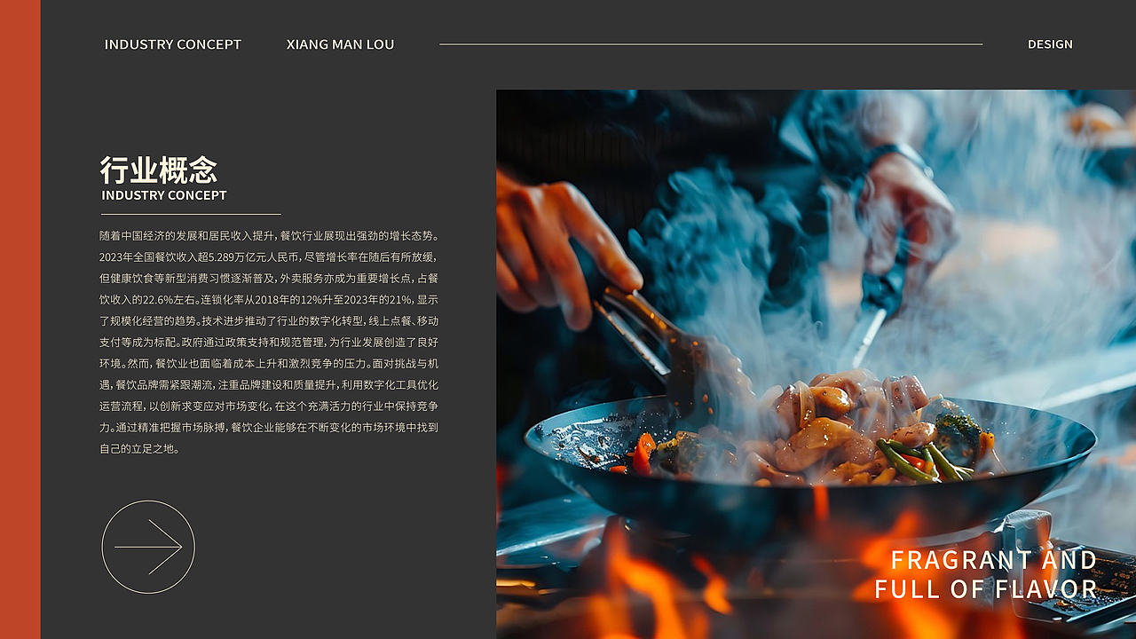 香满楼 | 中式快餐品牌提案