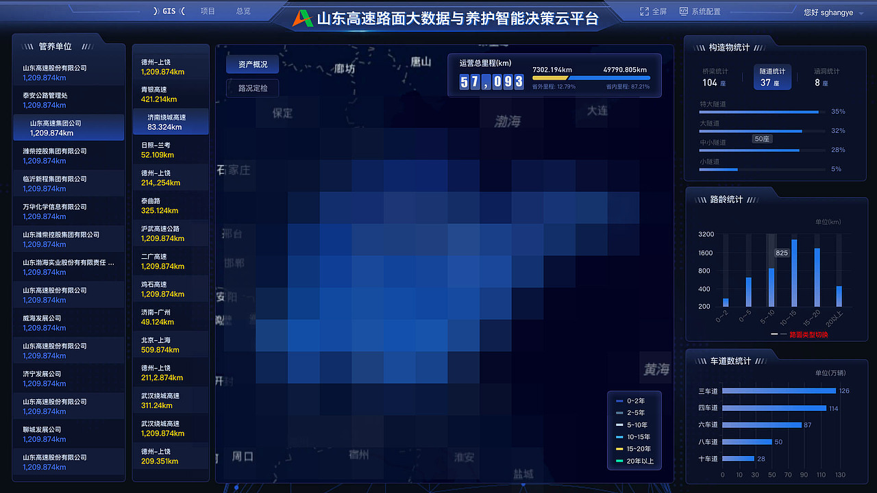 2023可视化数据大屏作品合集（图ZMzg1ODU0NzY0） - 交互/UE - 站酷设计师徽小夏原创素材 - 站酷ZCOOL