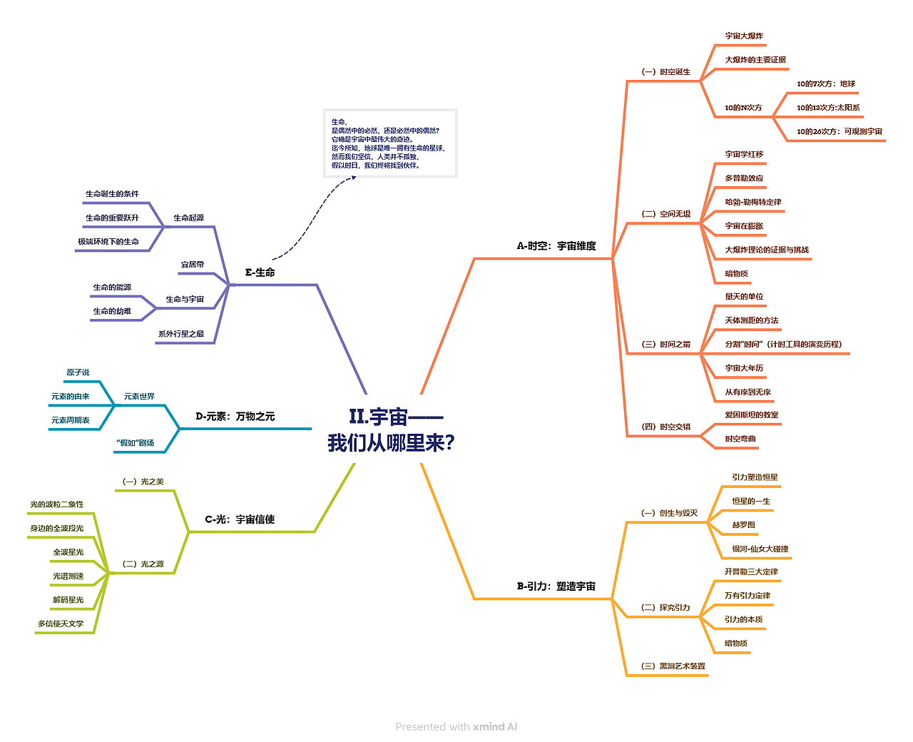 上海天文馆///基本展陈布展大纲（02宇宙）