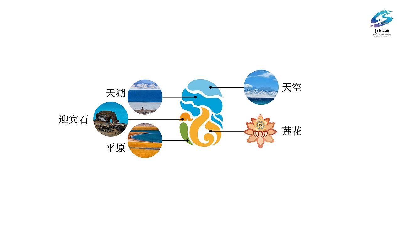 自然天成·天湖納木措（圖ZMzg1OTAzNzk2） - Logo - 站酷設(shè)計(jì)師峯格設(shè)計(jì)實(shí)驗(yàn)室原創(chuàng)素材 - 站酷ZCOOL