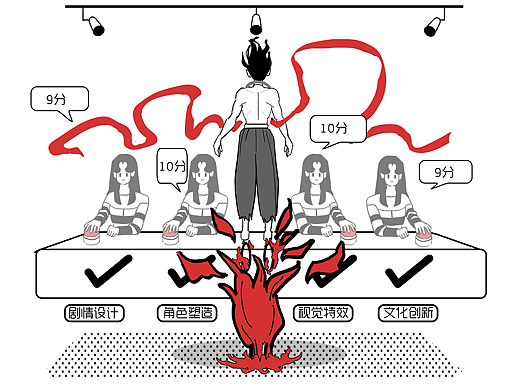 哪吒 2 启示：艺术追梦新篇