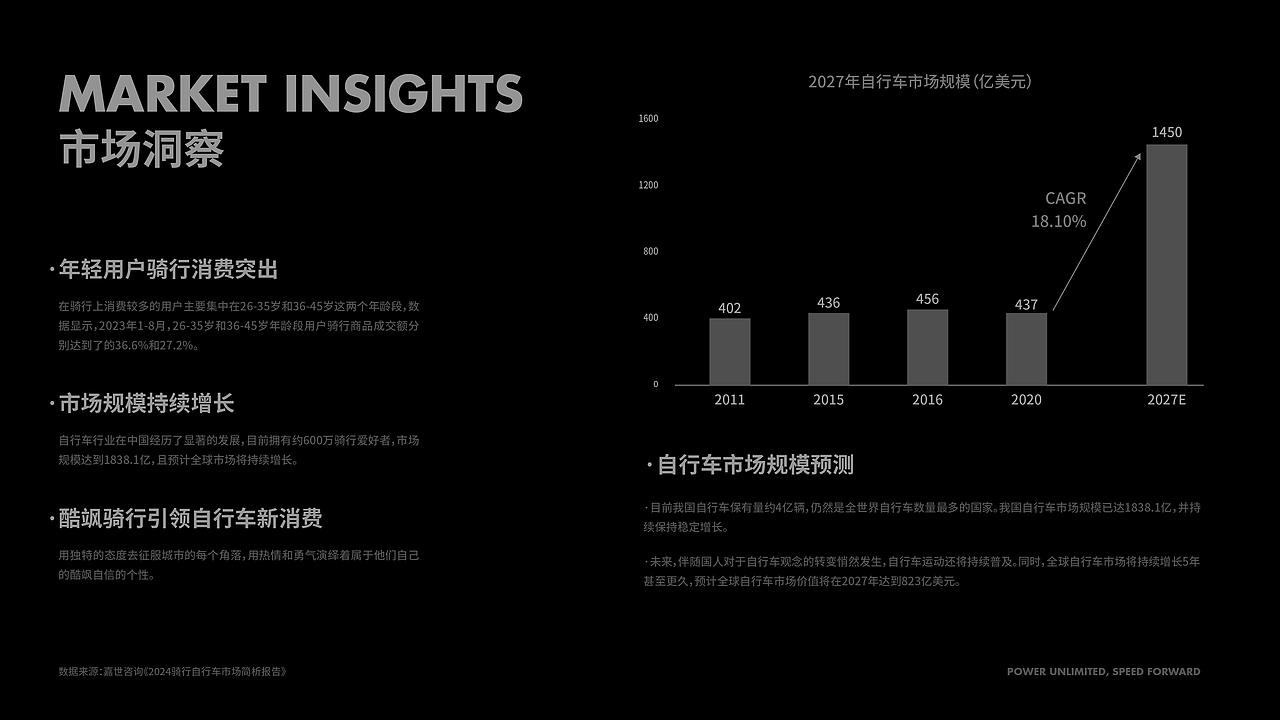 设计作品集|逐浪派对
