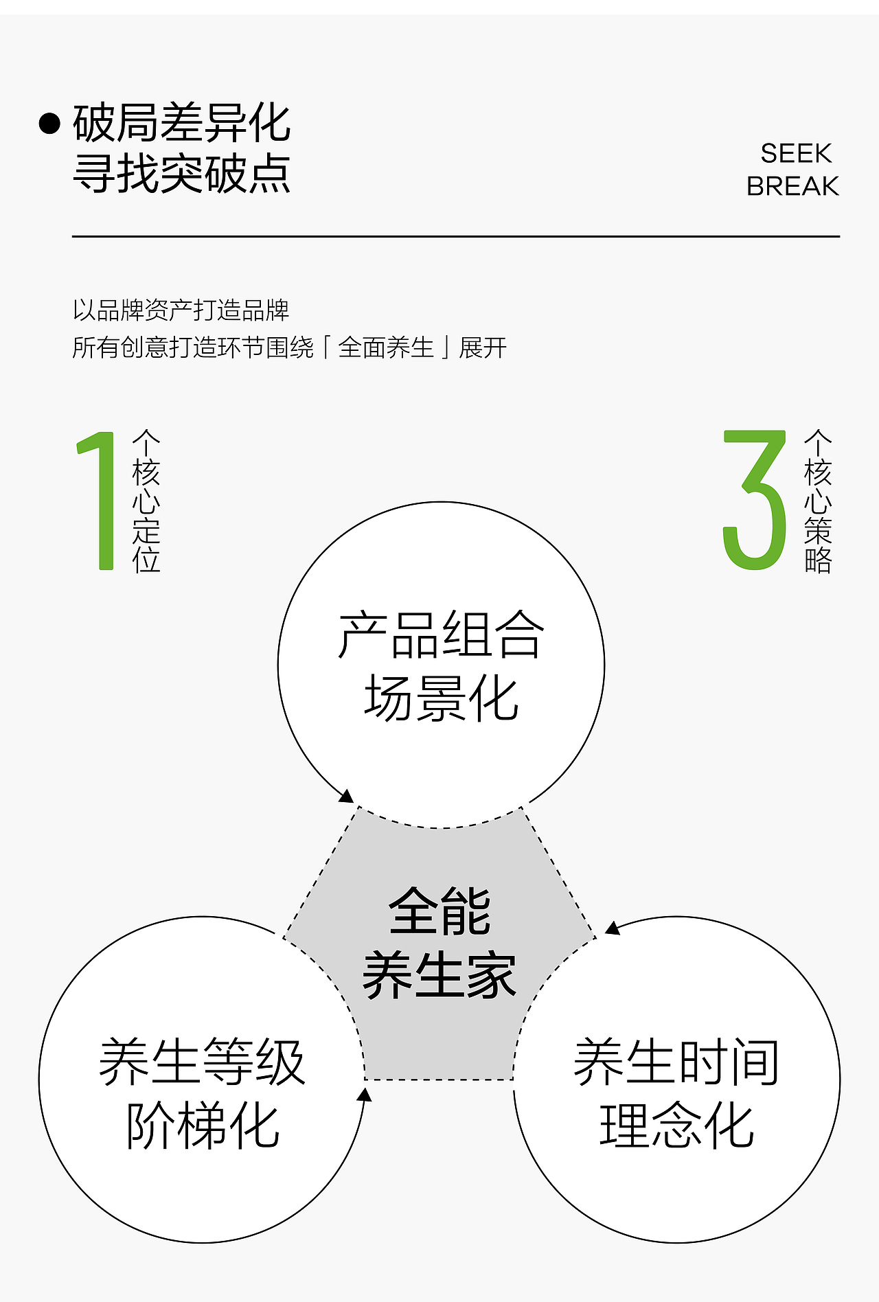 GANZHIYI 甘之颐 | ABD案例（图ZMzg1OTQ4MDc2） - 品牌 - 站酷设计师ABD品牌策略设计原创素材 - 站酷ZCOOL