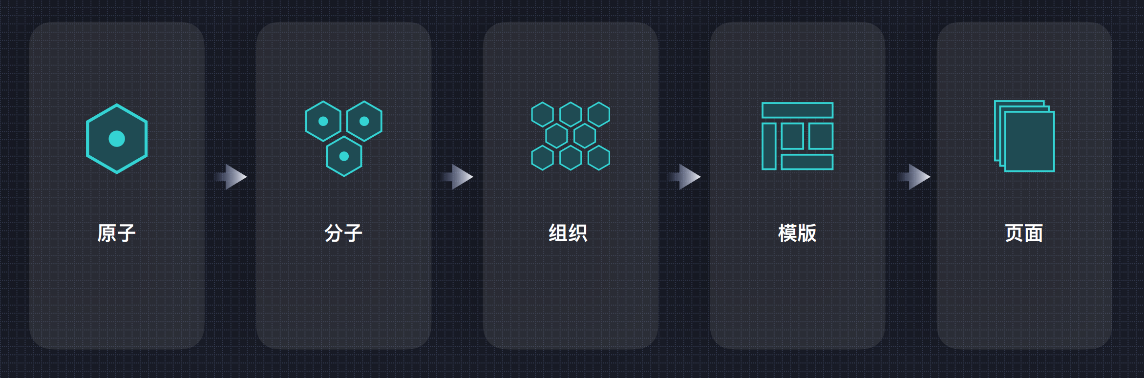 设计本体论——UI规范定义和实践经验总结(图ZMTUwMzIzNDg=) - 教程 - 站酷设计师史宏爽原创素材 - 站酷ZCOOL