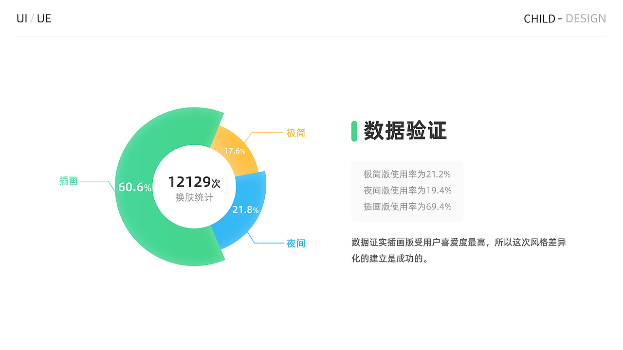 UI作品集（图ZMzg1OTUwNzYw） - APP界面 - 站酷设计师MOMOwithyou原创素材 - 站酷ZCOOL