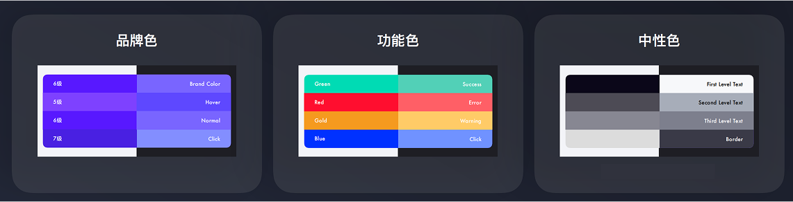 设计本体论——UI规范定义和实践经验总结(图ZMTUwMzIzNjg=) - 教程 - 站酷设计师史宏爽原创素材 - 站酷ZCOOL