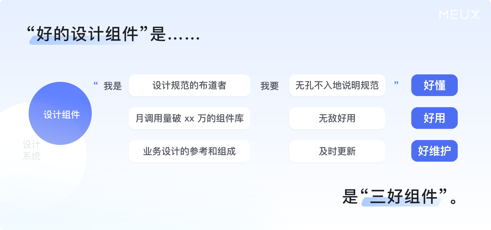 关于设计组件库,我们有一些新思考(图ZMTUwMzI0NDQ=) - 教程 - 站酷设计师百度MEUX原创素材 - 站酷ZCOOL