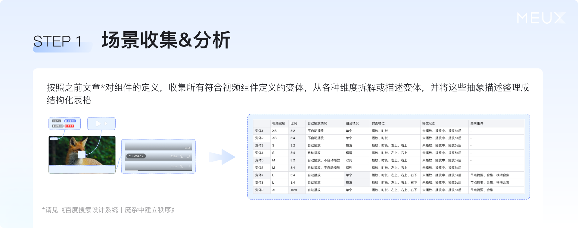 关于设计组件库,我们有一些新思考(图ZMTUwMzI0NjA=) - 教程 - 站酷设计师百度MEUX原创素材 - 站酷ZCOOL