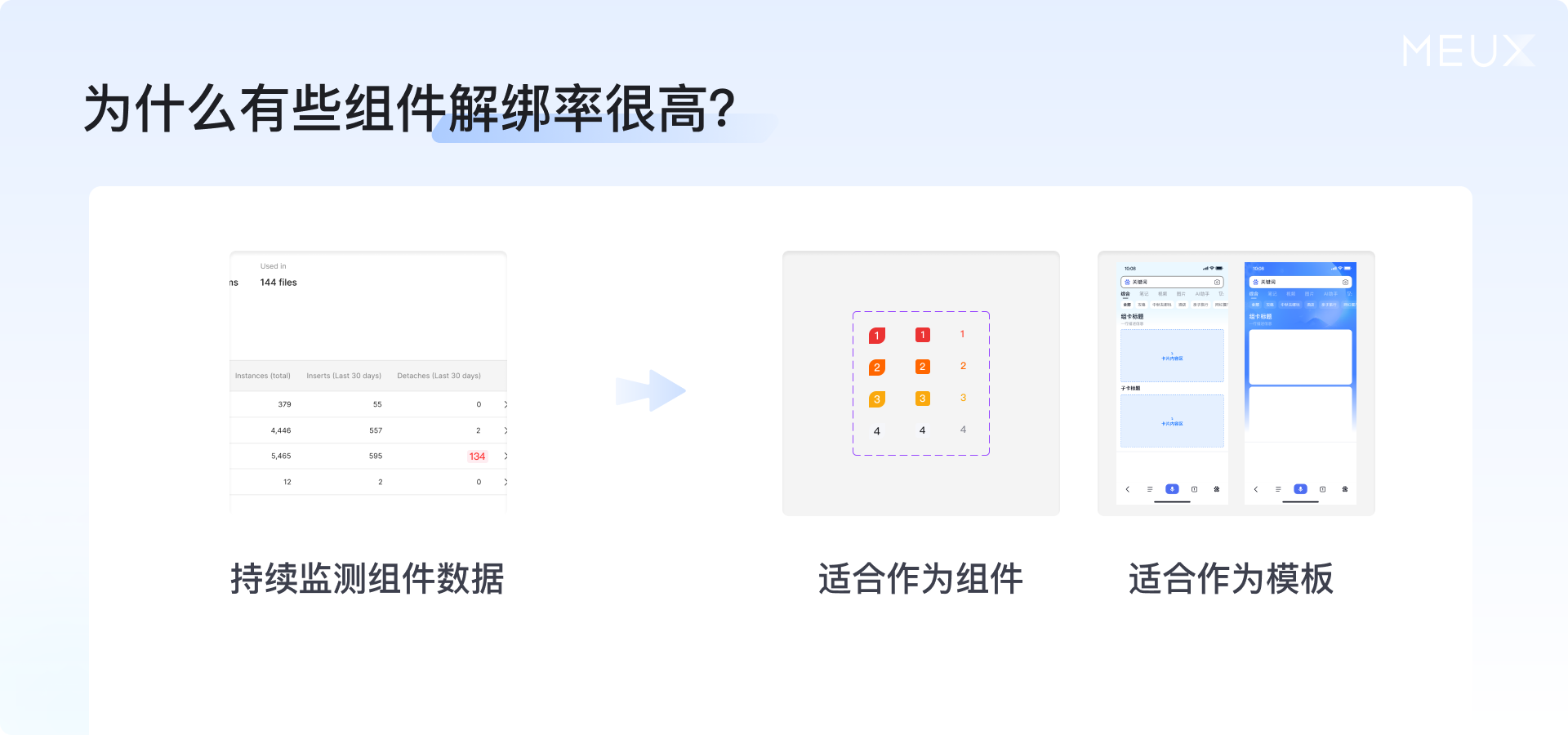 关于设计组件库,我们有一些新思考(图ZMTUwMzI1MDQ=) - 教程 - 站酷设计师百度MEUX原创素材 - 站酷ZCOOL