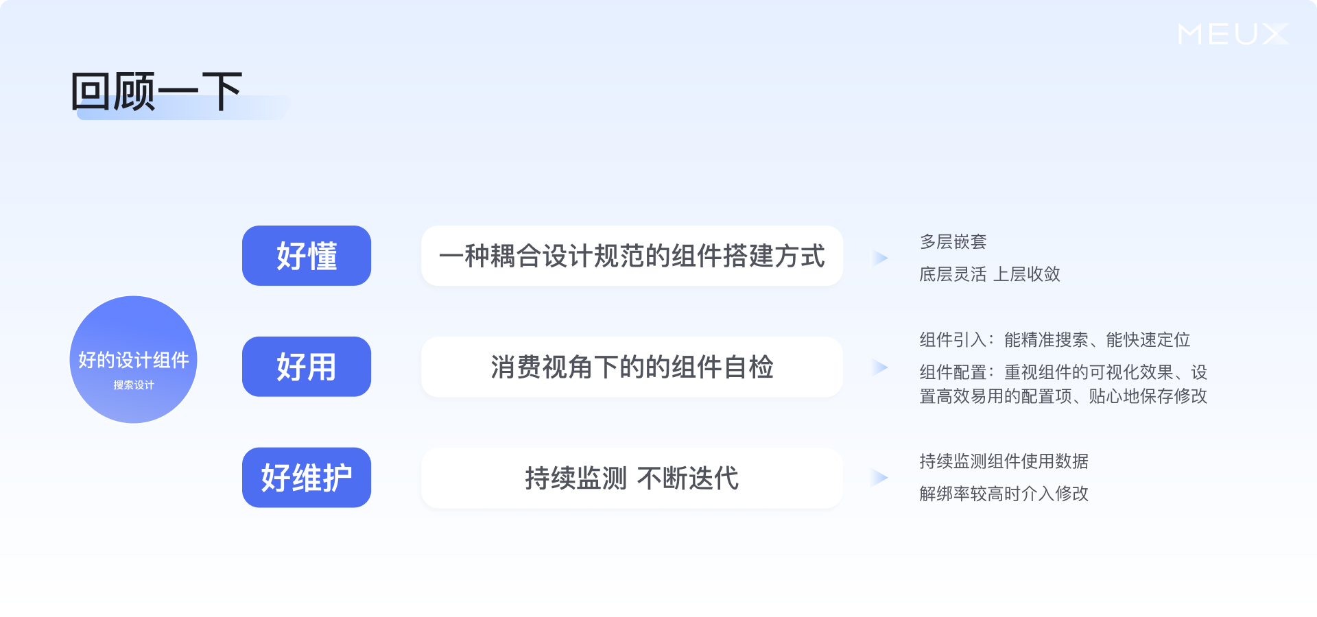关于设计组件库,我们有一些新思考(图ZMTUwMzI1MDg=) - 教程 - 站酷设计师百度MEUX原创素材 - 站酷ZCOOL