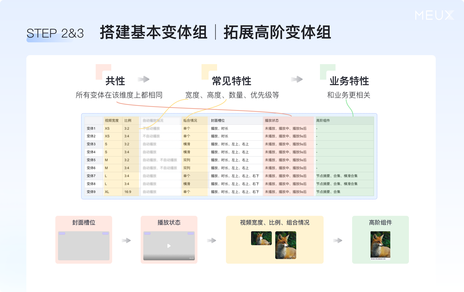 关于设计组件库,我们有一些新思考(图ZMTUwMzI0NjQ=) - 教程 - 站酷设计师百度MEUX原创素材 - 站酷ZCOOL