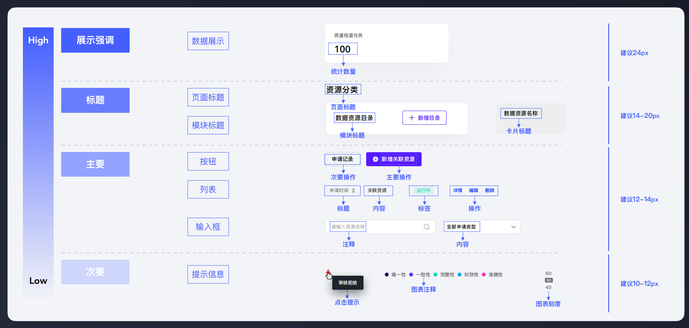 设计本体论——UI规范定义和实践经验总结(图ZMTUwMzI0Mjg=) - 教程 - 站酷设计师史宏爽原创素材 - 站酷ZCOOL