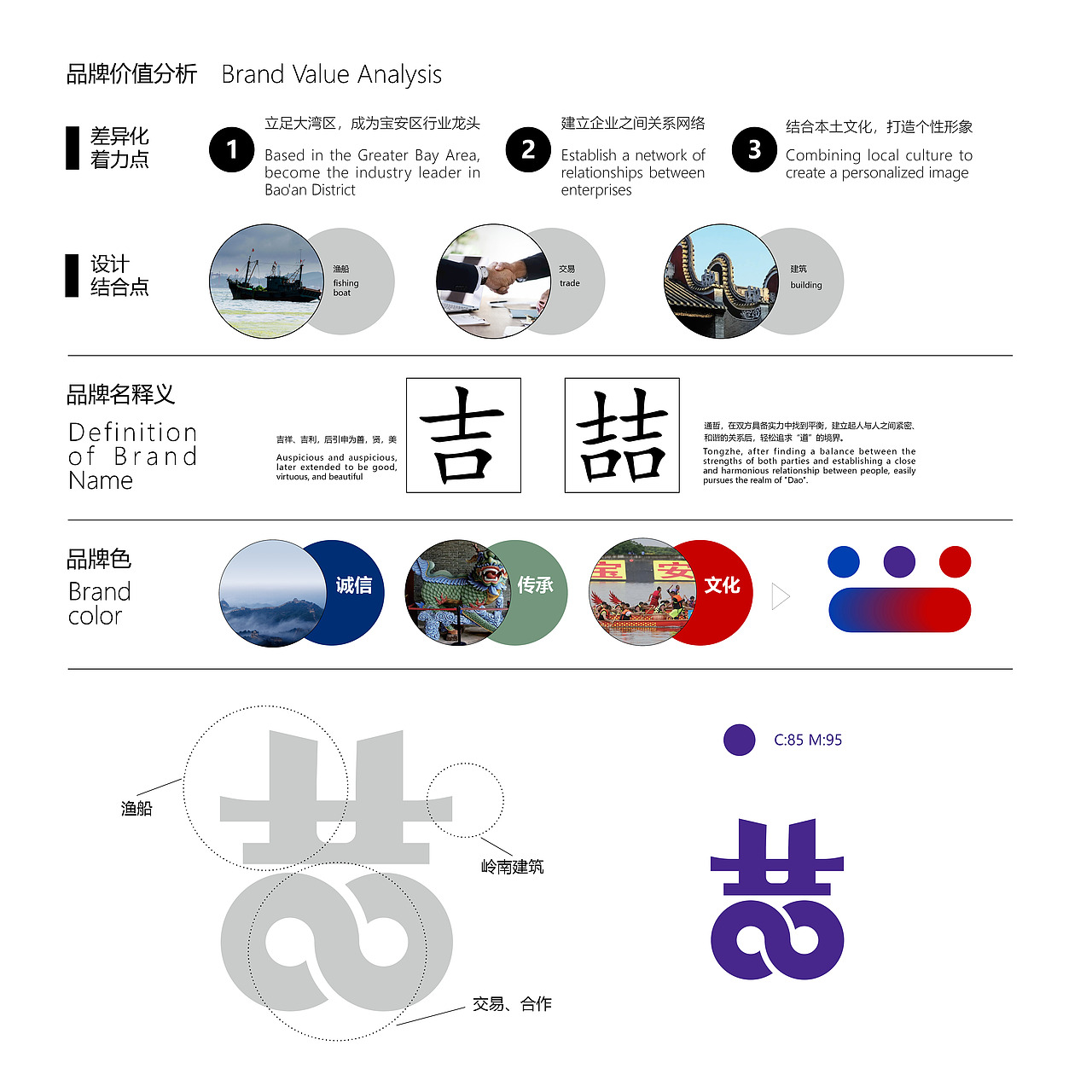 深圳吉喆品牌设计（图ZMzg1OTY1OTU2） - 品牌 - 站酷设计师tesin原创素材 - 站酷ZCOOL