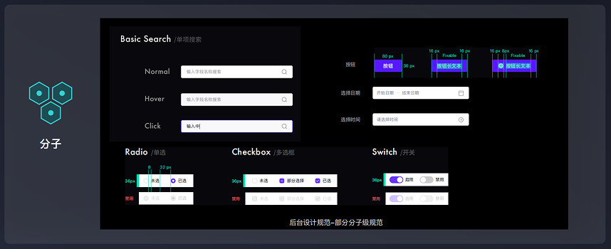 设计本体论——UI规范定义和实践经验总结(图ZMTUwMzI1MjQ=) - 教程 - 站酷设计师史宏爽原创素材 - 站酷ZCOOL