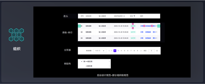 设计本体论——UI规范定义和实践经验总结(图ZMTUwMzI2MDQ=) - 教程 - 站酷设计师史宏爽原创素材 - 站酷ZCOOL