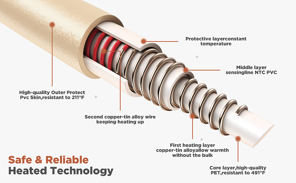 电热毯亚马逊详情页套图A+（图ZMzg1OTY2OTg4） - 其他工业/产品 - 站酷设计师AG视觉工作室原创素材 - 站酷ZCOOL