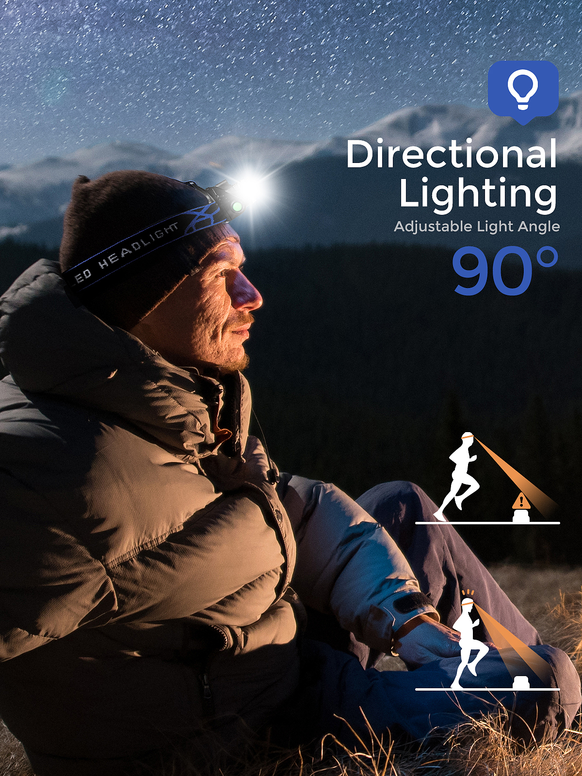 头灯亚马逊详情页套图A+