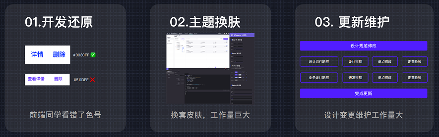 设计本体论——UI规范定义和实践经验总结(图ZMTUwMzI2MzI=) - 教程 - 站酷设计师史宏爽原创素材 - 站酷ZCOOL
