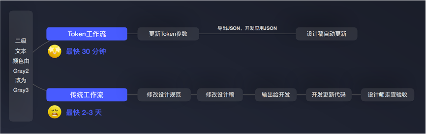 设计本体论——UI规范定义和实践经验总结(图ZMTUwMzI2NDg=) - 教程 - 站酷设计师史宏爽原创素材 - 站酷ZCOOL