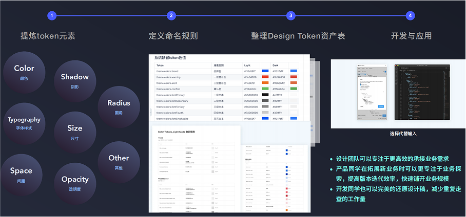 设计本体论——UI规范定义和实践经验总结(图ZMTUwMzI2Njg=) - 教程 - 站酷设计师史宏爽原创素材 - 站酷ZCOOL