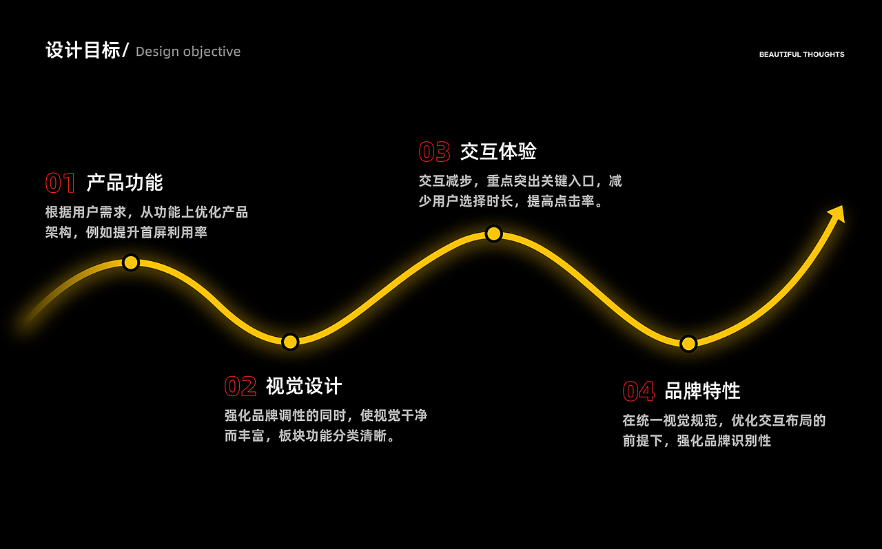 绮思｜奢侈品购物平台（图ZMzg2MDA1Njg4） - APP界面 - 站酷设计师在看什么原创素材 - 站酷ZCOOL