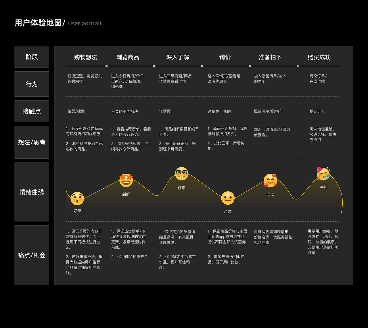 绮思｜奢侈品购物平台（图ZMzg2MDA1NzAw） - APP界面 - 站酷设计师在看什么原创素材 - 站酷ZCOOL