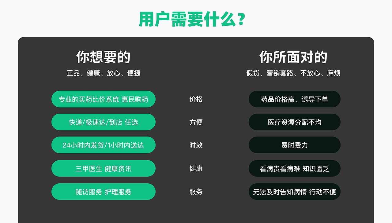 线上买药·整理丨APP 国际版 适老化 IM系统 优化思路