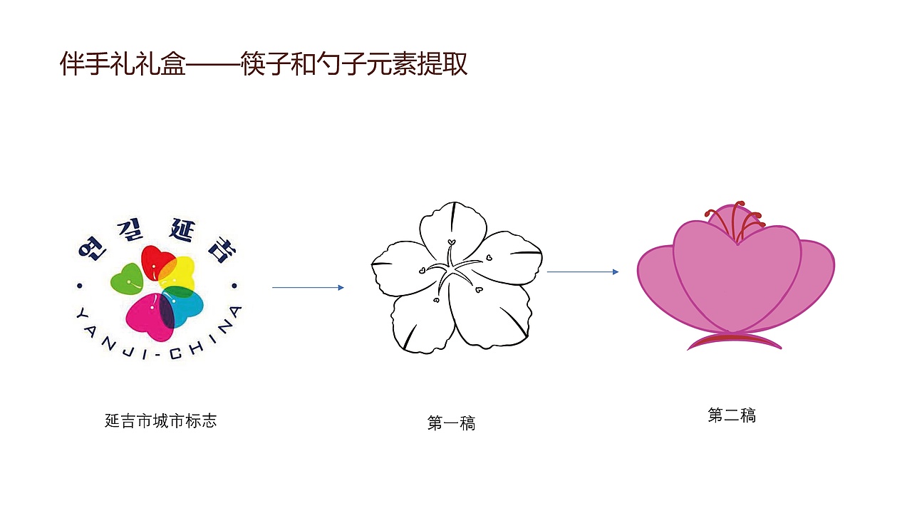 朝鲜族伴手礼文创设计（图ZMzg2MDQ0Mjk2） - 生活用品 - 站酷设计师易安YA原创素材 - 站酷ZCOOL