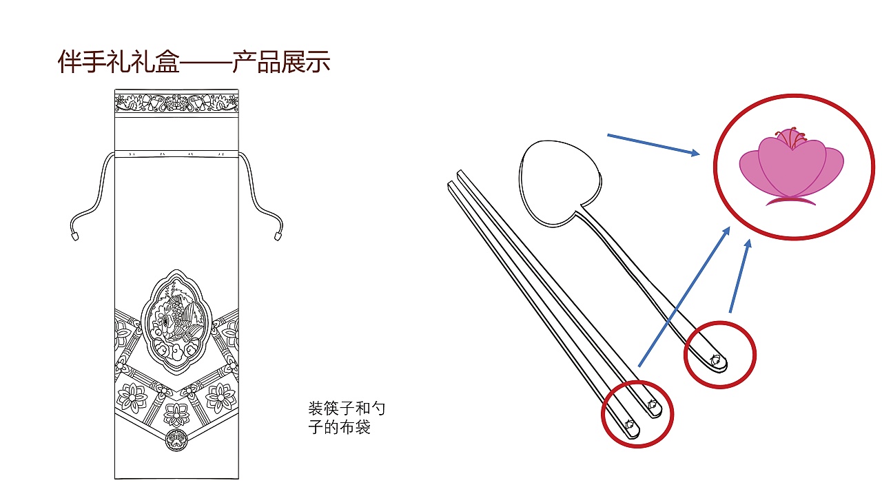 朝鲜族伴手礼文创设计（图ZMzg2MDQ0MzE2） - 生活用品 - 站酷设计师易安YA原创素材 - 站酷ZCOOL
