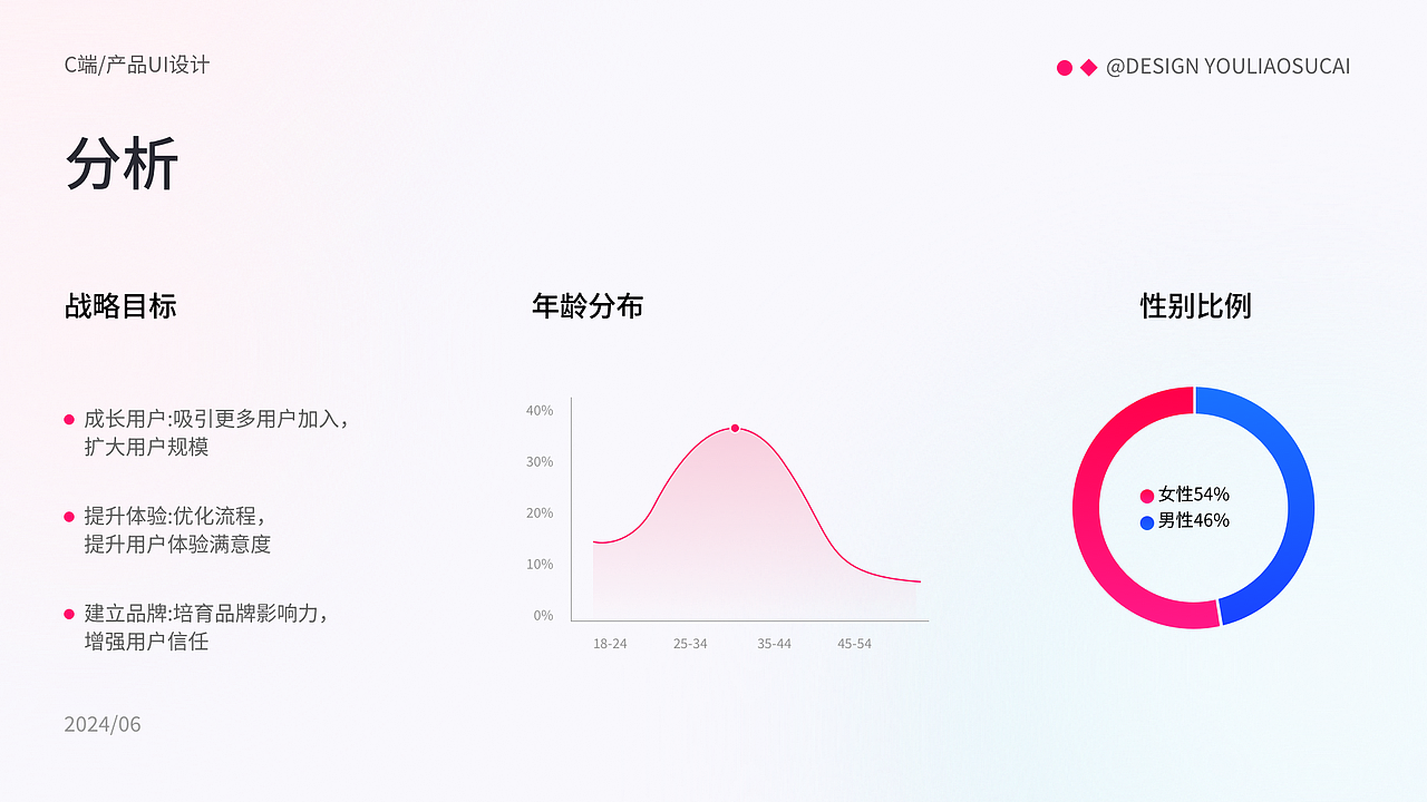 UI作品集（图ZMzg2MDYyODUy） - 软件界面 - 站酷设计师摩卡摩卡摩卡原创素材 - 站酷ZCOOL