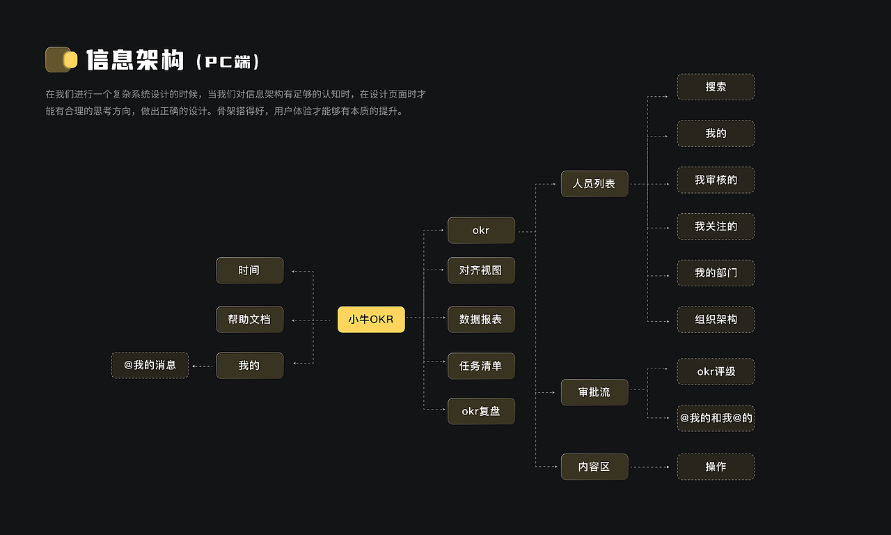 2023-2024UI作品集