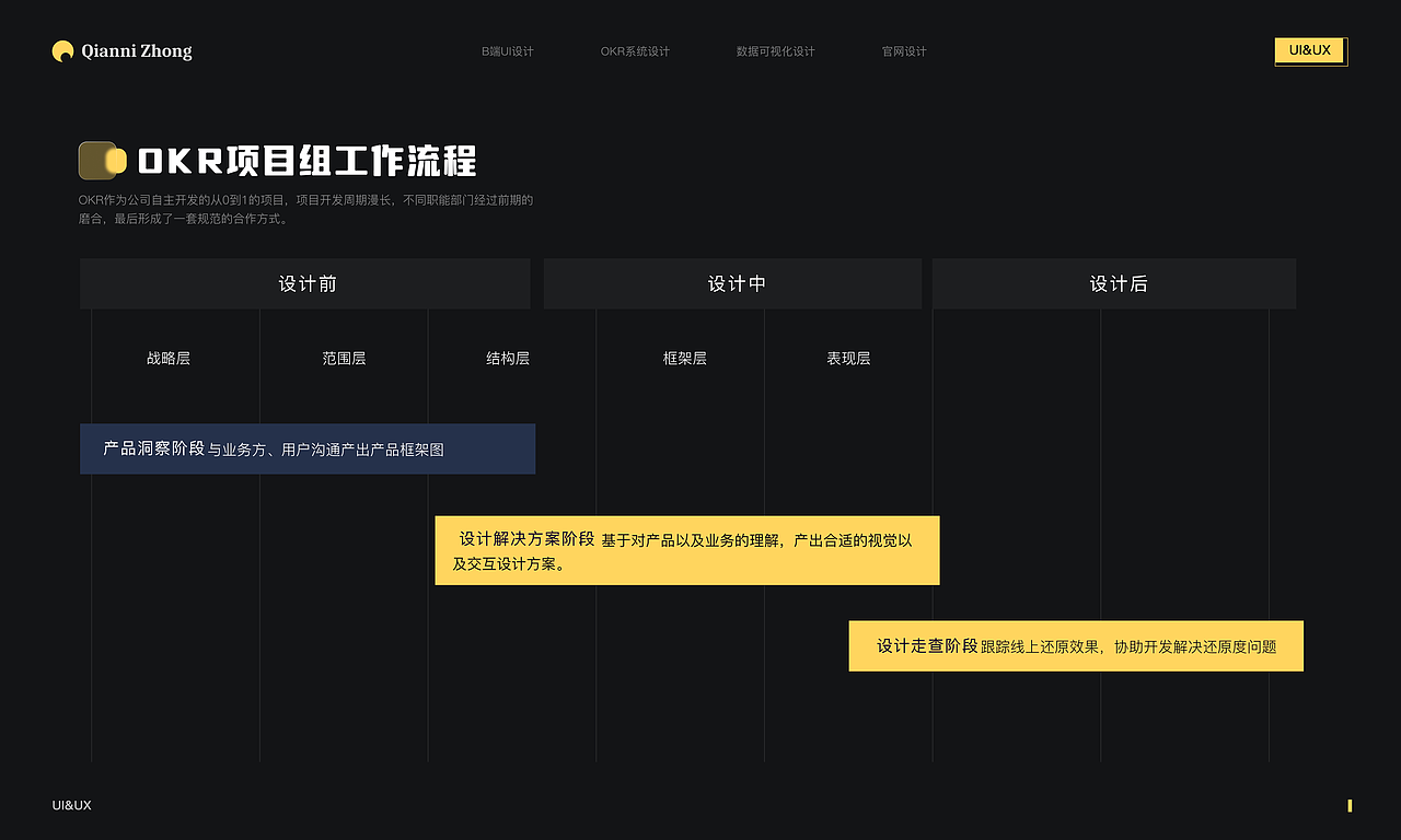 2023-2024UI作品集