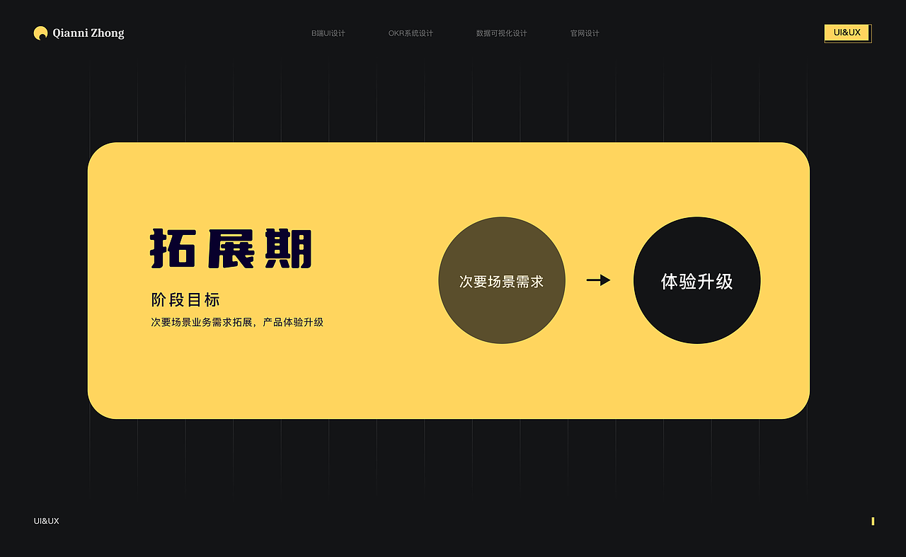 2023-2024UI作品集