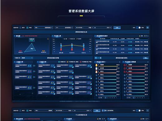 管理系统数据大屏