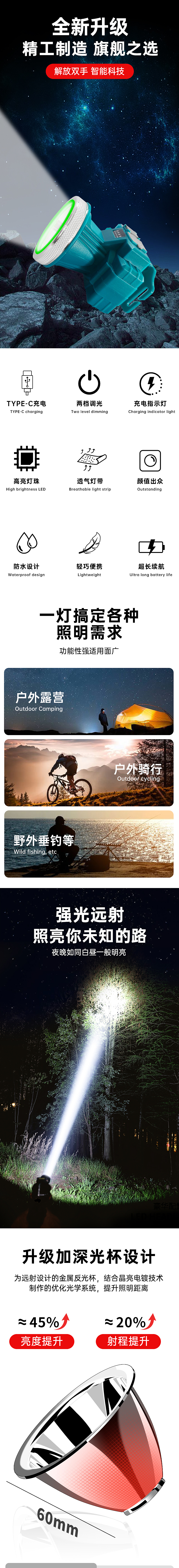 电显强光头灯（图ZMzg2MTQ3MjEy） - 电商 - 站酷设计师大卫高拍飞原创素材 - 站酷ZCOOL