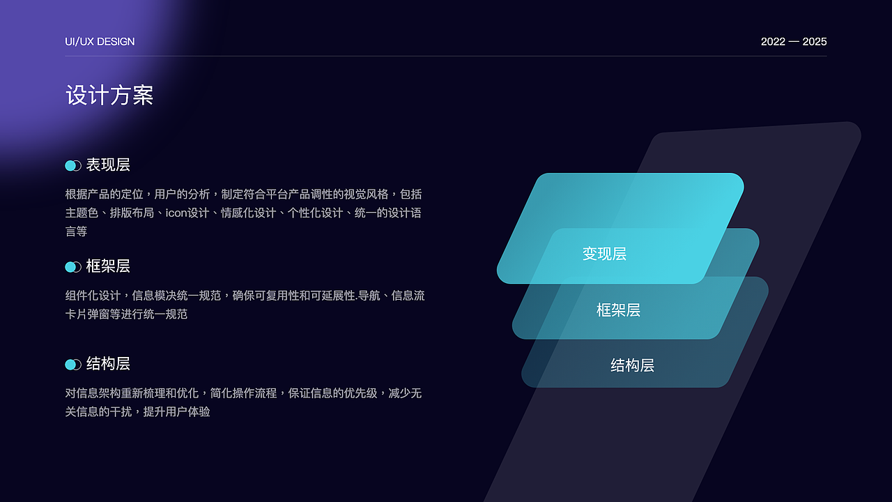 移动端UI项目复盘